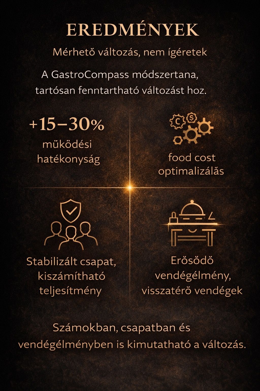 Eredmények – mérhető változás