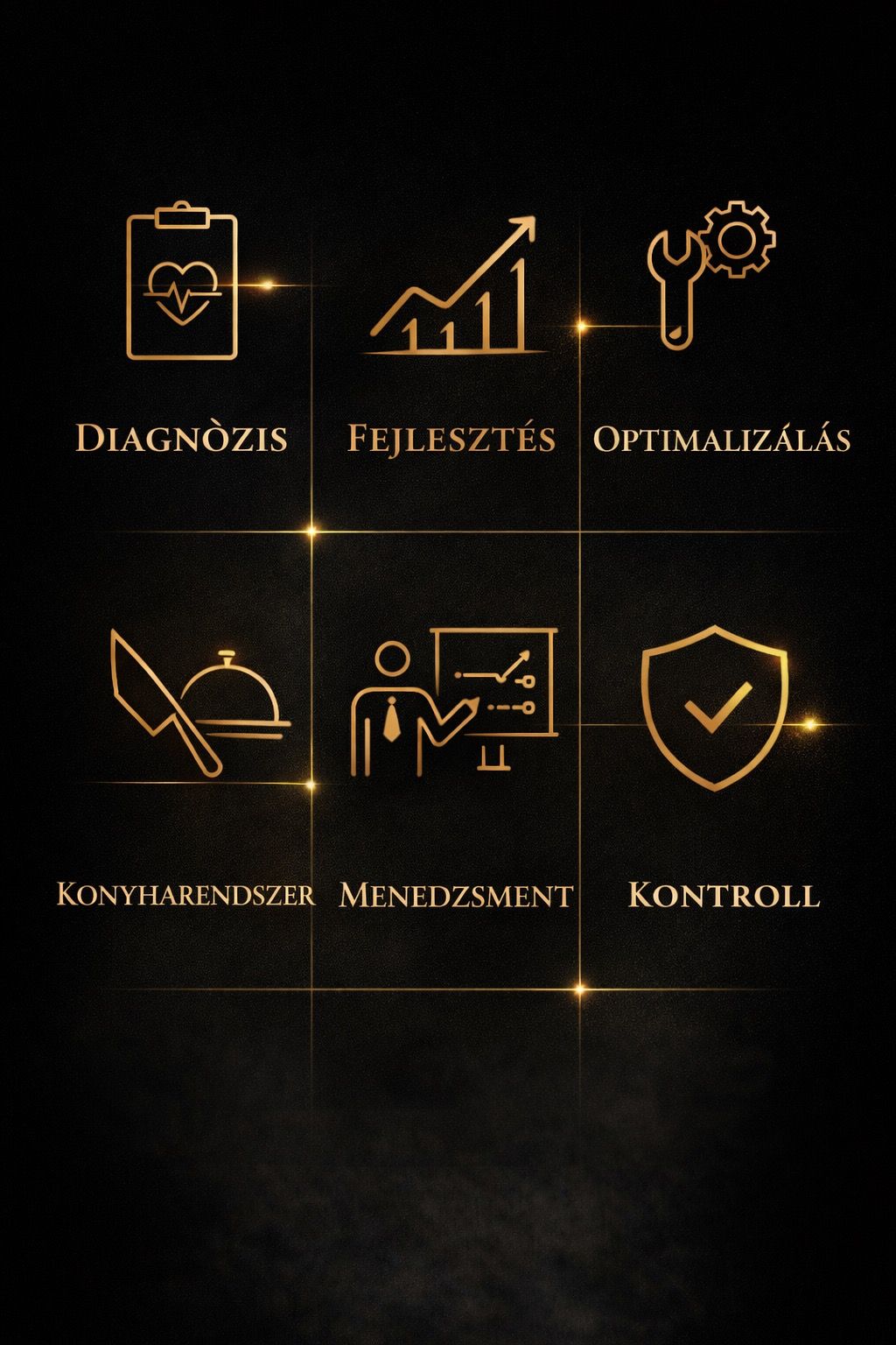 Módszertan – 6 pillér